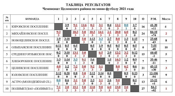 Таблица Чемпионат 2021 шахматка.jpg
